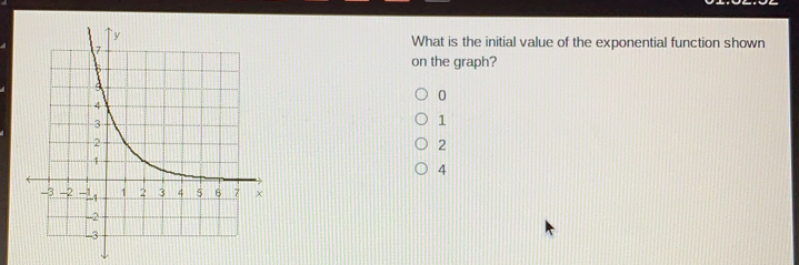 What is the initial value of the exponential function shown on the graph? 0 1 2 4