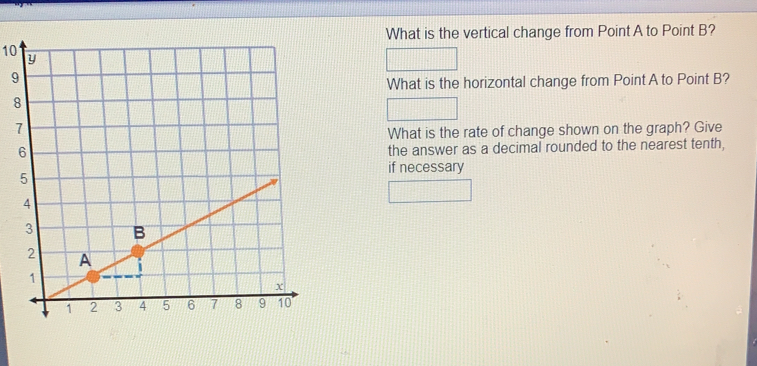 What is the vertical change from Point A to Point B? 10 g What is the horizontal change from Point A to Point B? 8 What is the rate of change shown on the graph? Give the answer as a decimal rounded to the nearest tenth, if necessary