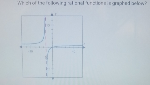 Which of the following rational functions is graphed below?