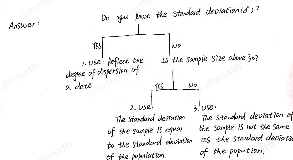 Directions: Complete the diagram below. Do you know the standard deviation σ? YES NO 1.Use: Is the $ample size above _ 30? YES NO 2. Use: 3. Use: I think you are very much ready for this topic. Read, analyze, and study the gi