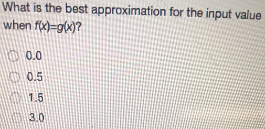 What is the best approximation for the input value when fx=gx ？ 0.0 0.5 1.5 3.0