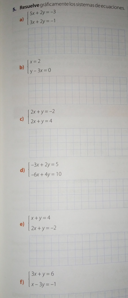 5. Resuelve gráficamente los sistemas de ecuaciones. a beginarrayl 5x+2y=-3 3x+2y=-1endarray . b beginarrayl x=2 y-3x=0endarray . c beginarrayl 2x+y=-2 2x+y=4endarray . d beginarrayl -3x+2y=5 -6x+4y=10endarray . e beginarrayl x+y=4 2x+y=-2endarray . f beginarrayl 3x+y=6 x-3y=-1endarray .